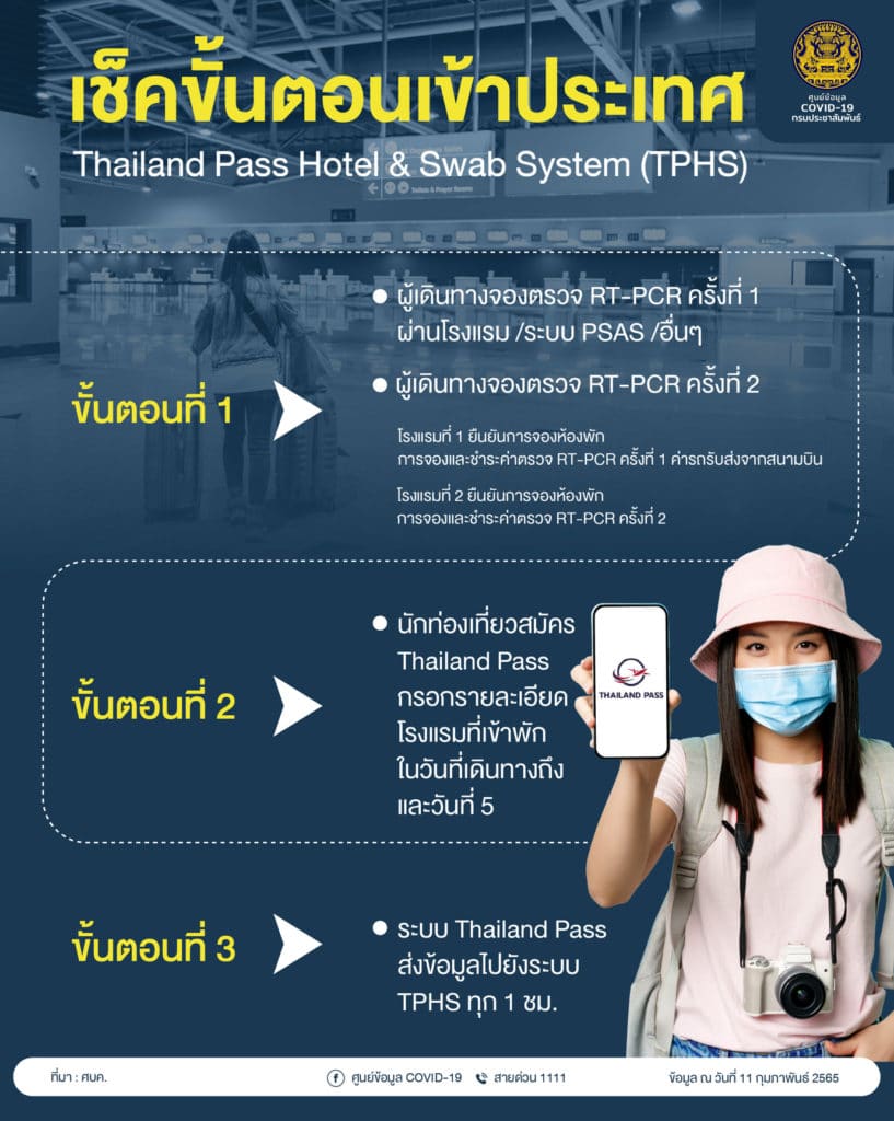 ขั้นตอนเข้าประเทศ Thailand Pass Hotel & Swab System (TPHS)
