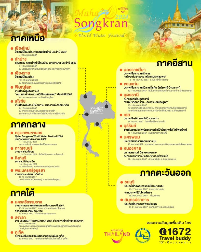 รวมข้อมูลงานสงกรานต์ 5 ภาค