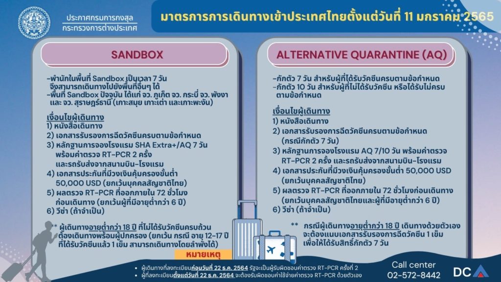 มาตรการการเดินทางเข้าประเทศไทย ตั้งแต่วันที่ 11 มกราคม 2565 ✈️