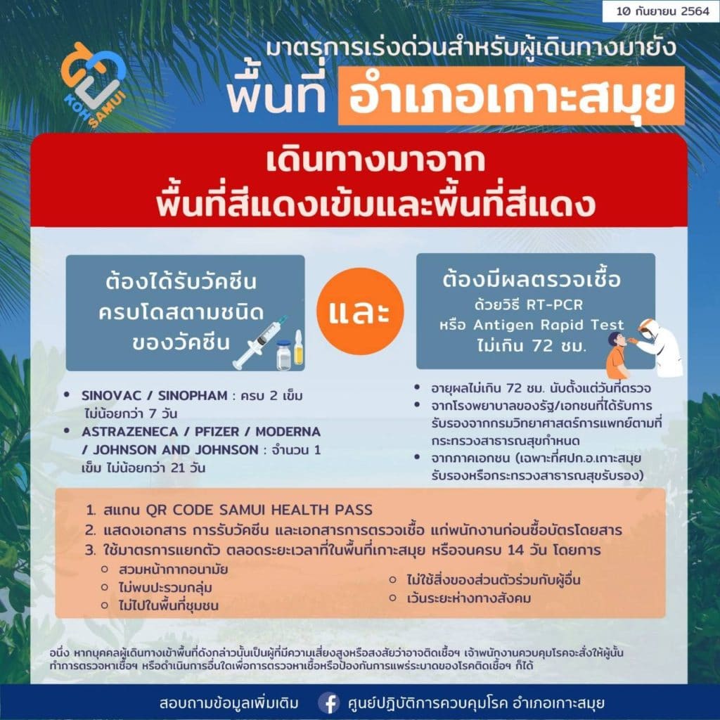 มาตรการสำหรับผู้เดินทางเข้าพื้นที่อำเภอเกาะสมุย (ข้อมูล ณ วันที่ 10 ก.ย. 2564)