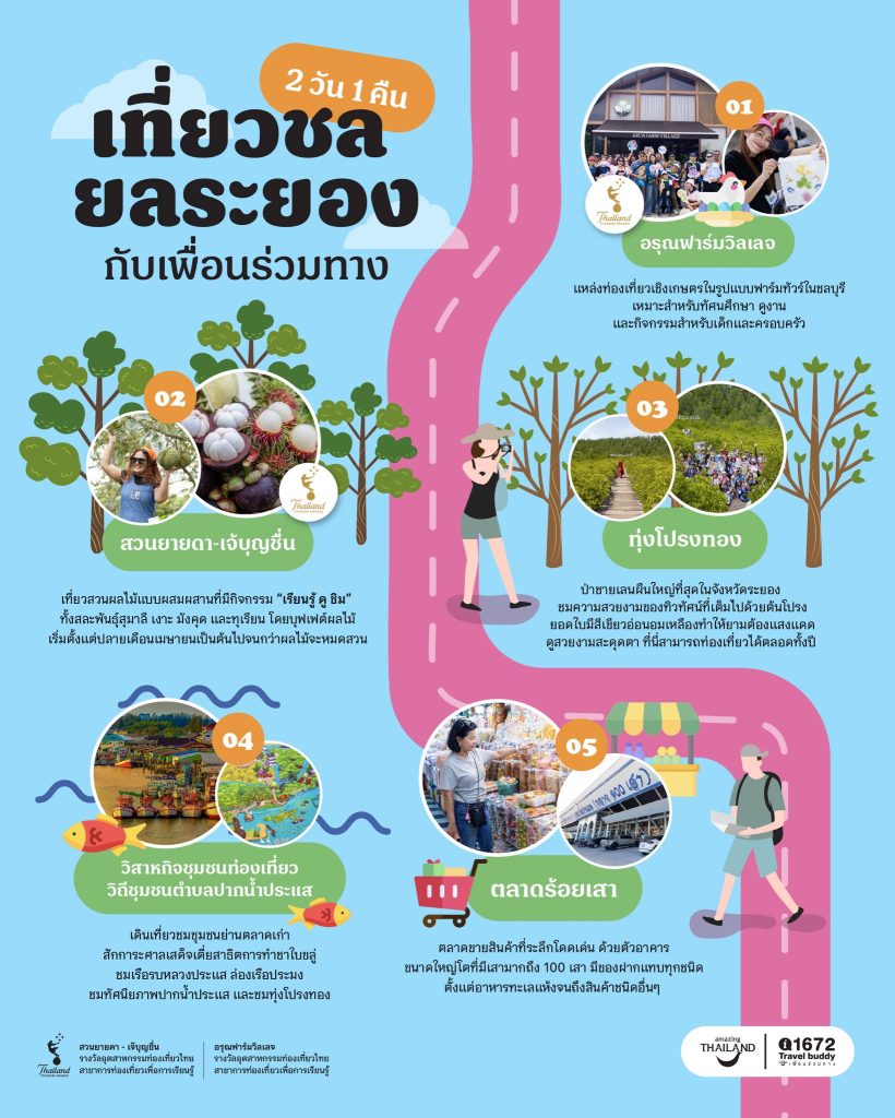 2 วัน 1 คืน “เที่ยวชล…ยลระยอง” กับเพื่อนร่วมทาง