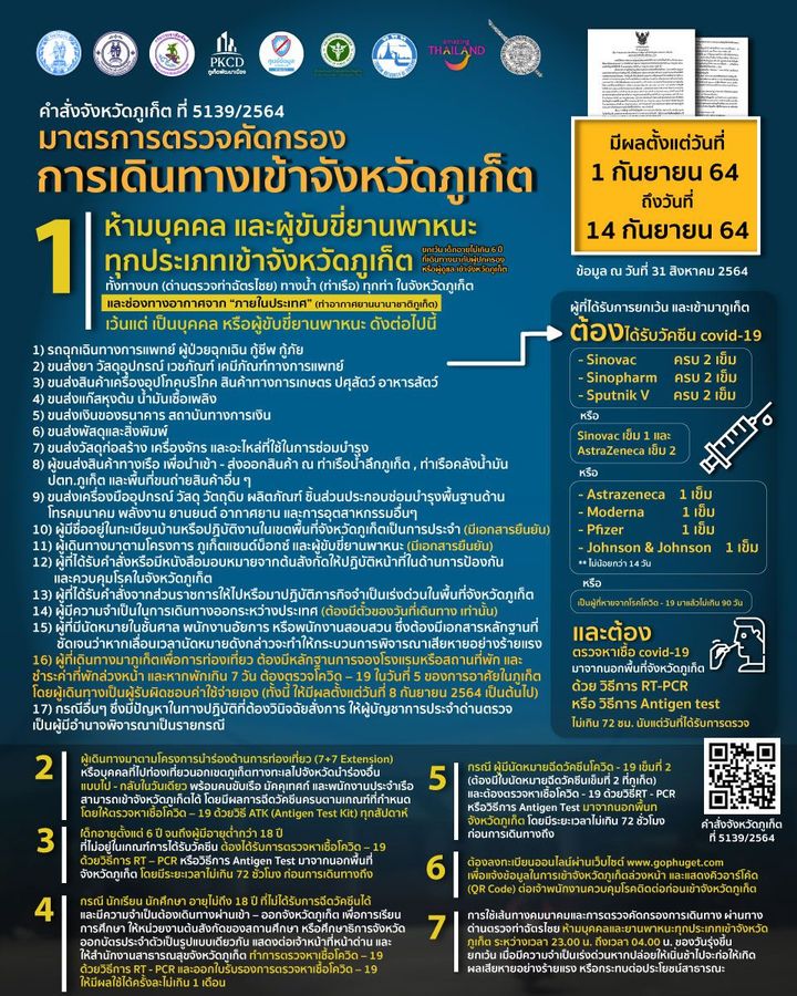 มาตรการตรวจคัดกรองการเดินทางเข้าจังหวัดภูเก็ต (เผยแพร่ วันที่ 31 ส.ค. 2564)