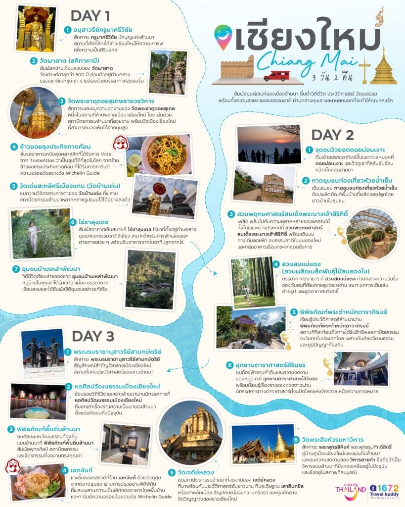 เชียงใหม่ 3 วัน 2 คืน แนะนำเส้นทางขับรถท่องเที่ยวเดินทางได้เอง